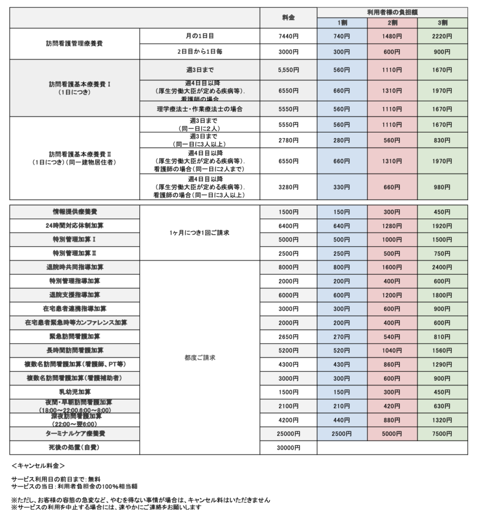 訪問看護利用料金 | 株式会社ABY（エイビー）